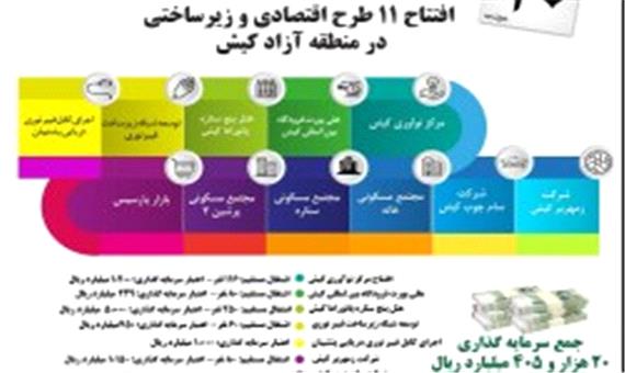 افتتاح 11 طرح اقتصادی و زیرساختی در منطقه آزاد کیش