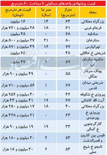 پیام خراسان