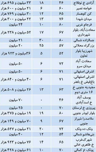 پیام خراسان