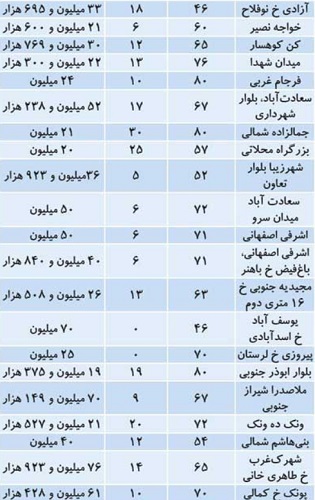 پیام خراسان