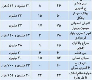 پیام خراسان