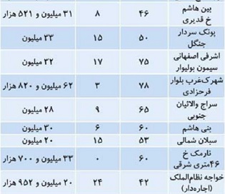 پیام خراسان