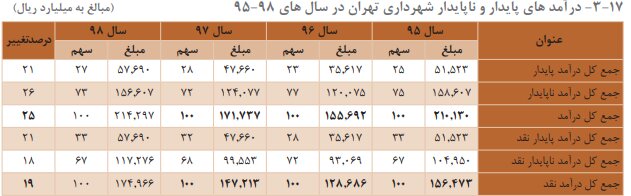 پیام خراسان