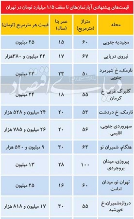 پیام خراسان