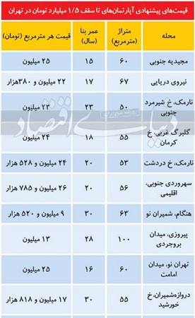 پیام خراسان