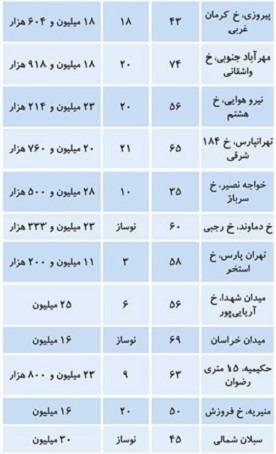 پیام خراسان