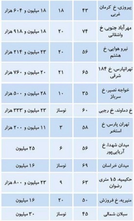 پیام خراسان