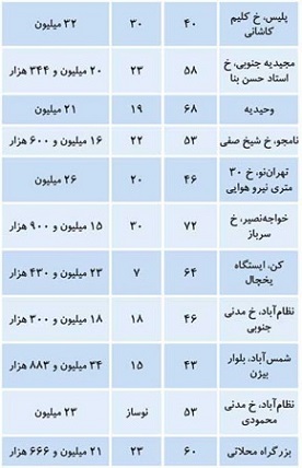 پیام خراسان