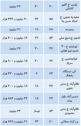 پیام خراسان