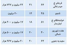 پیام خراسان