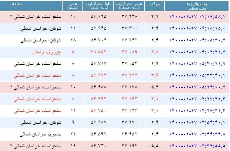 پیام خراسان