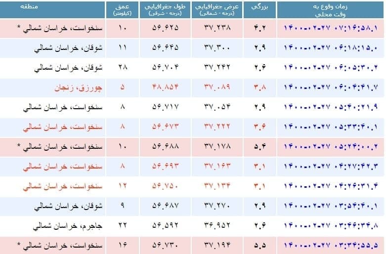 پیام خراسان