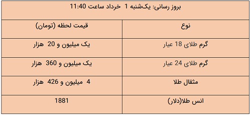 پیام خراسان