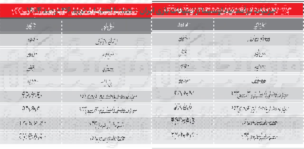 پیام خراسان