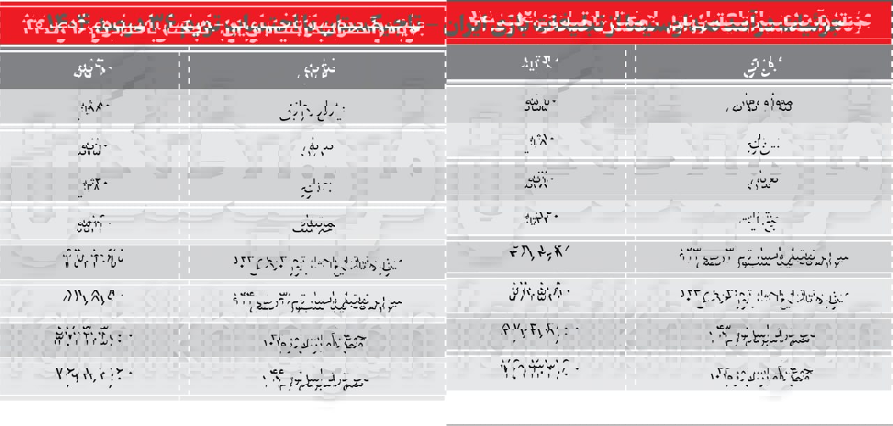 پیام خراسان