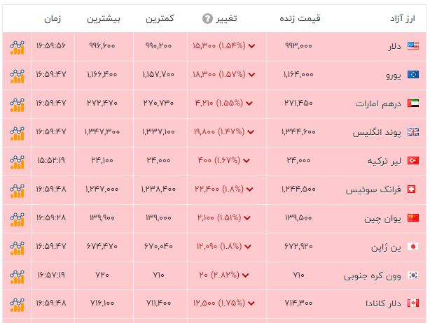 پیام خراسان