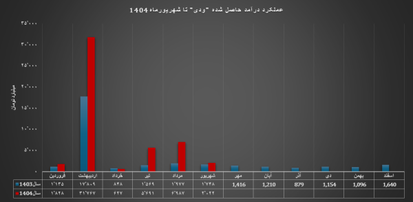 پیام خراسان