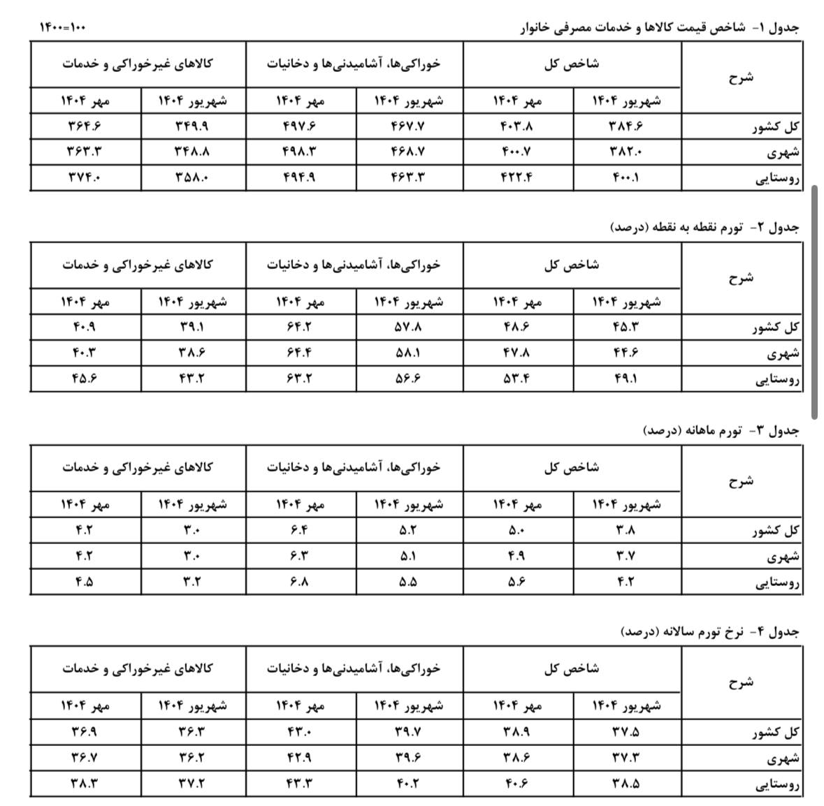 پیام خراسان