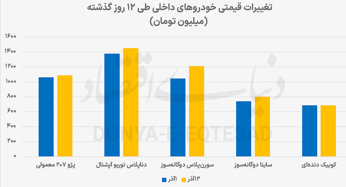 پیام خراسان