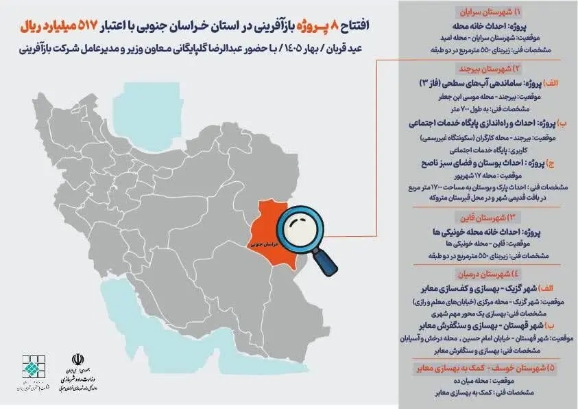 📑 افتتاح ۸ پروژه بازآفرینی در استان خراسان جنوبی
