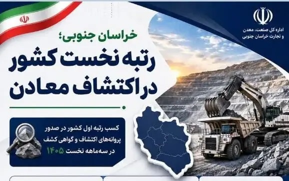 📑خراسان جنوبی؛ رتبه نخست کشور در اکتشاف معادن