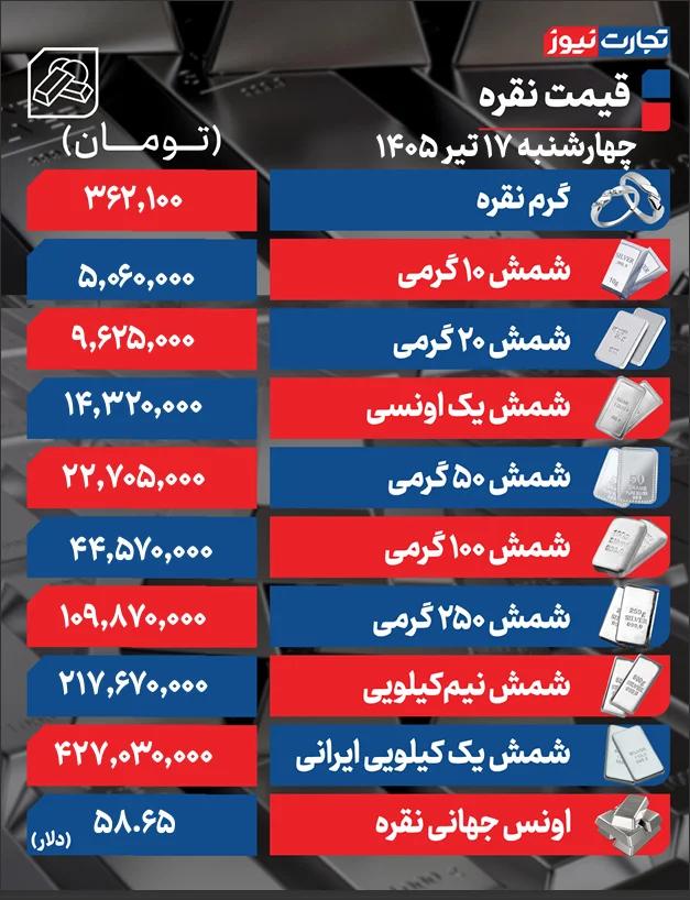 پیام خراسان
