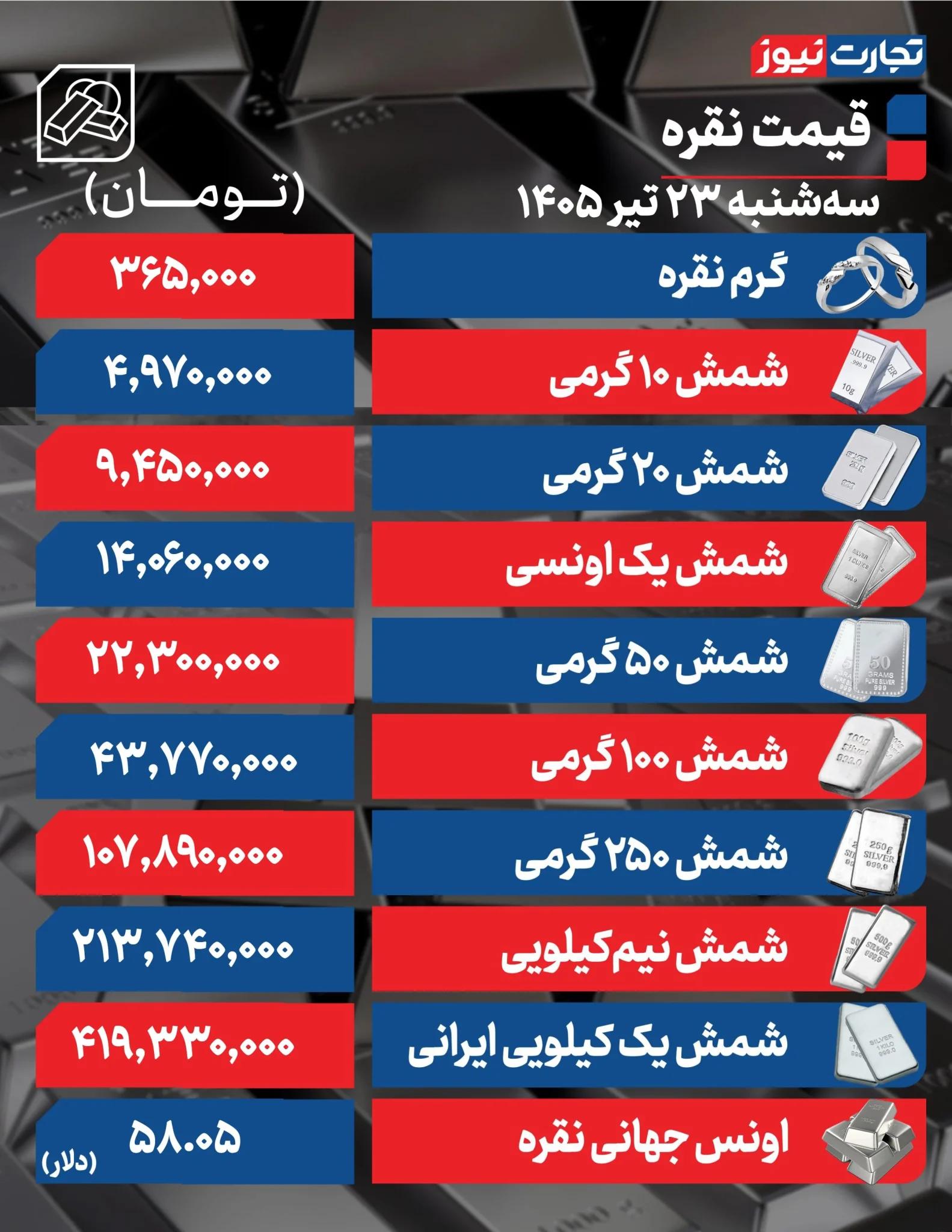 پیام خراسان