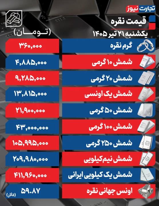پیام خراسان