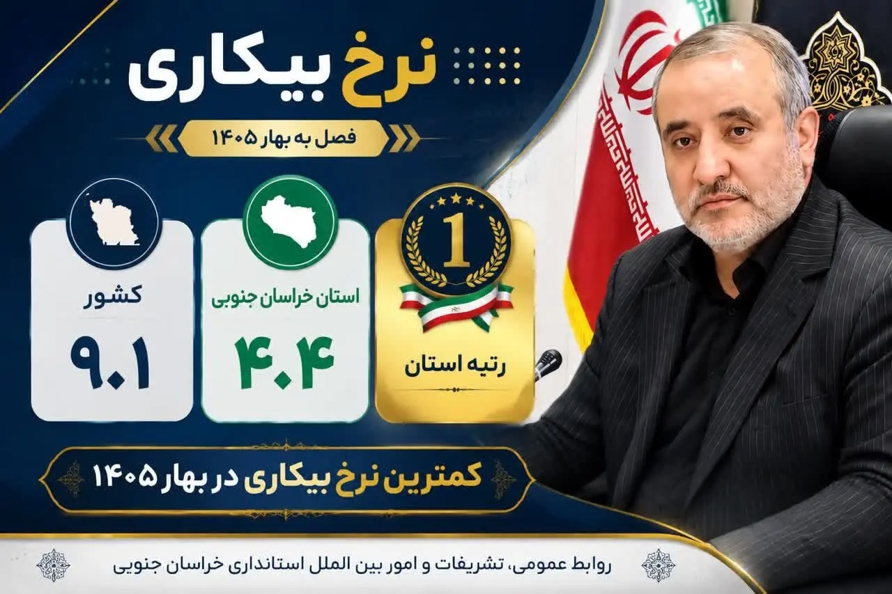 📑خراسان جنوبی؛ ثبت کمترین نرخ بیکاری در بهار ۱۴۰۵