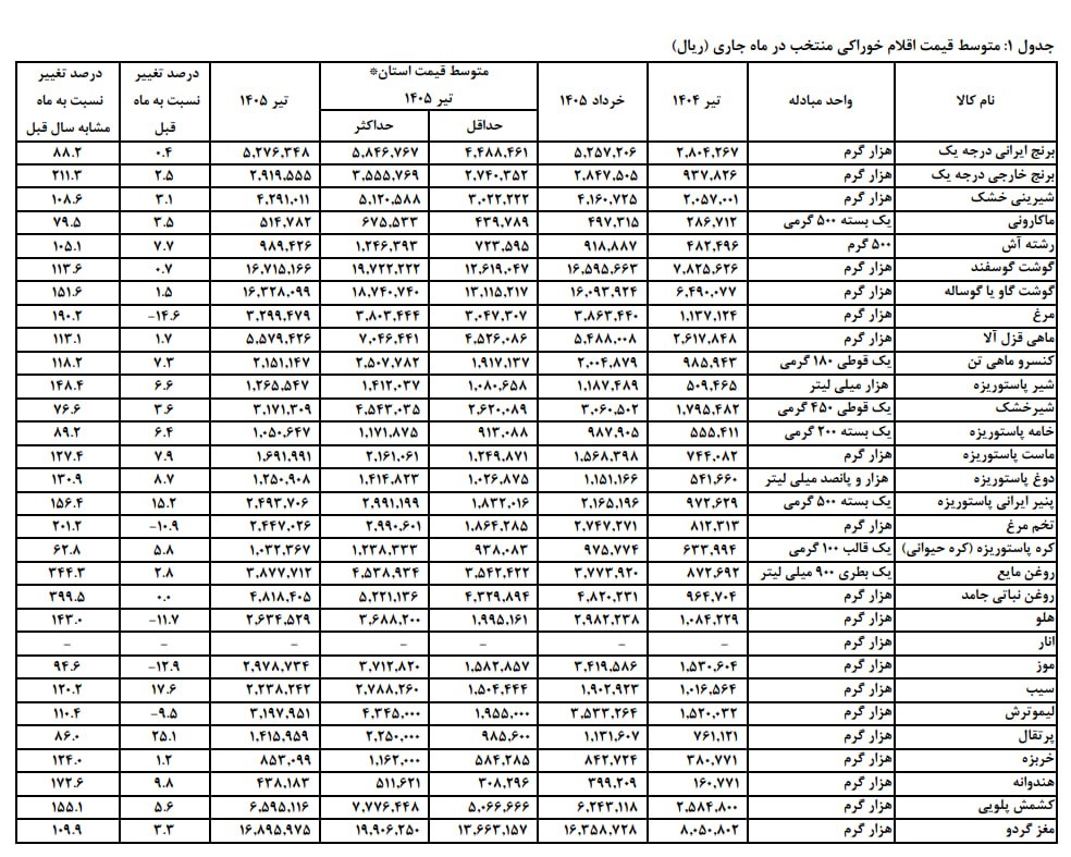 پیام خراسان