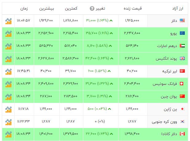 پیام خراسان