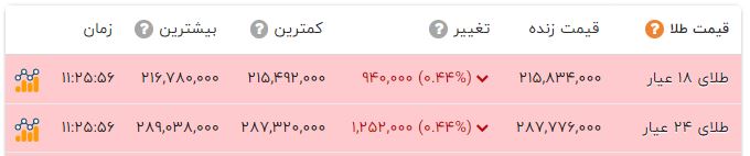 پیام خراسان