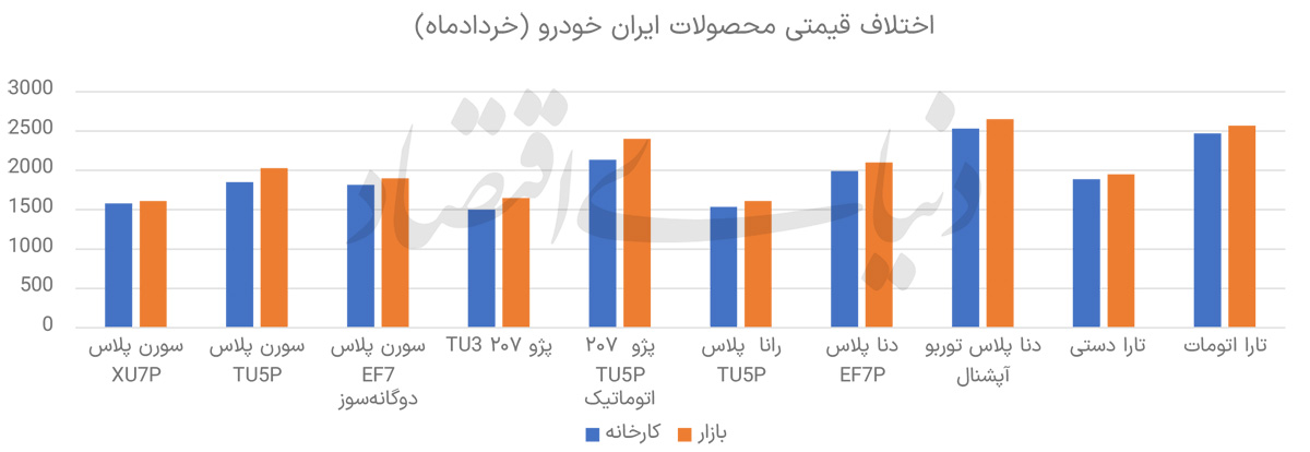 پیام خراسان