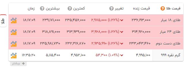 پیام خراسان