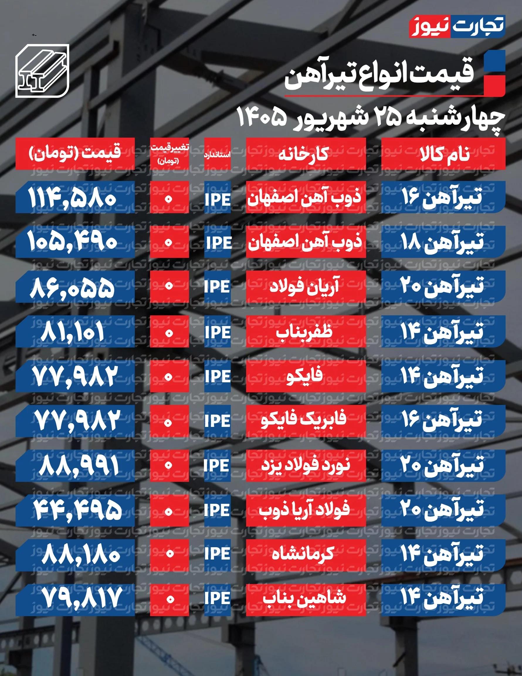 پیام خراسان