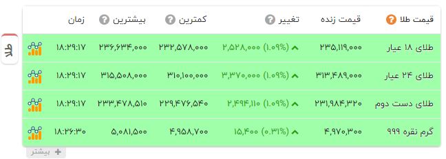 پیام خراسان