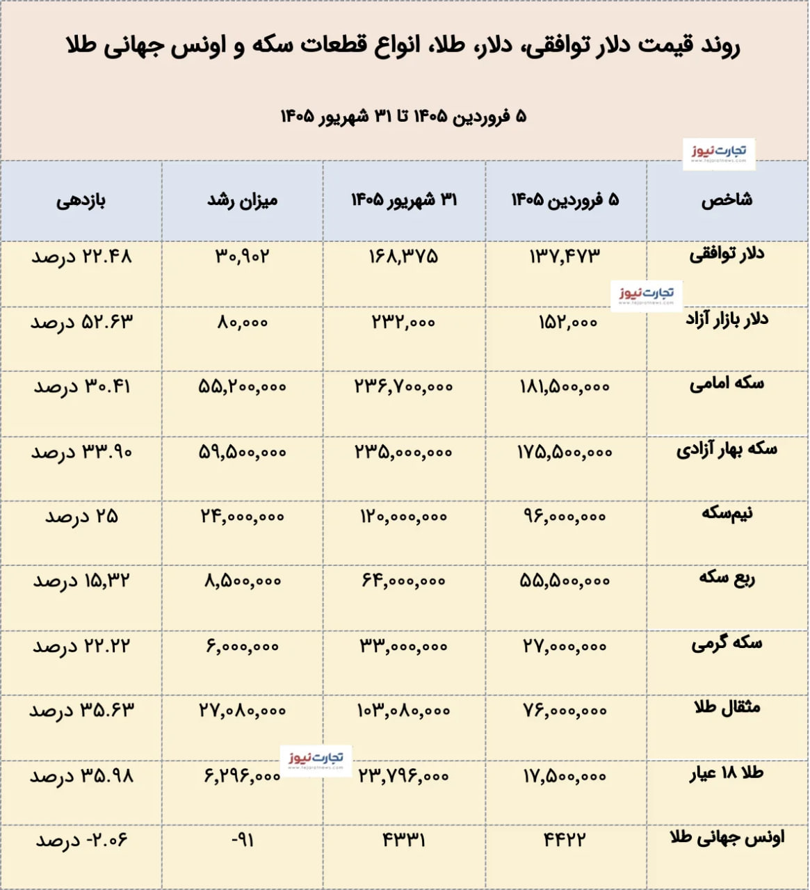 پیام خراسان