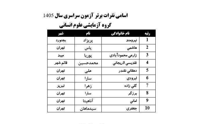 پیام خراسان
