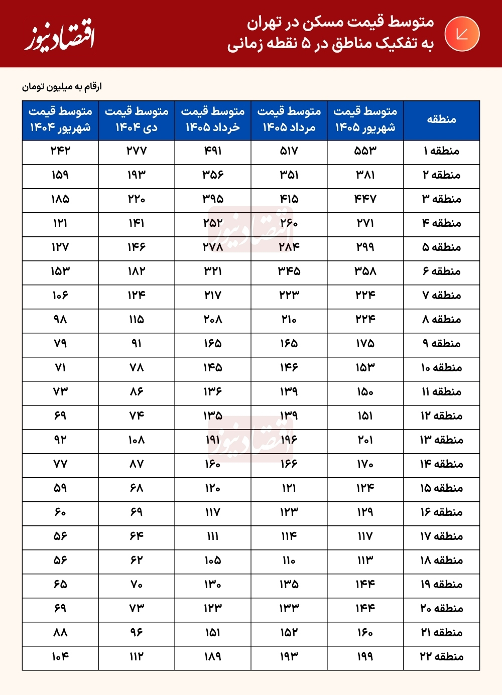 پیام خراسان