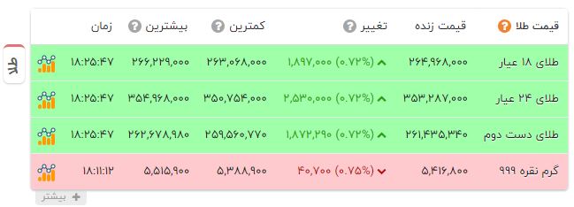 پیام خراسان