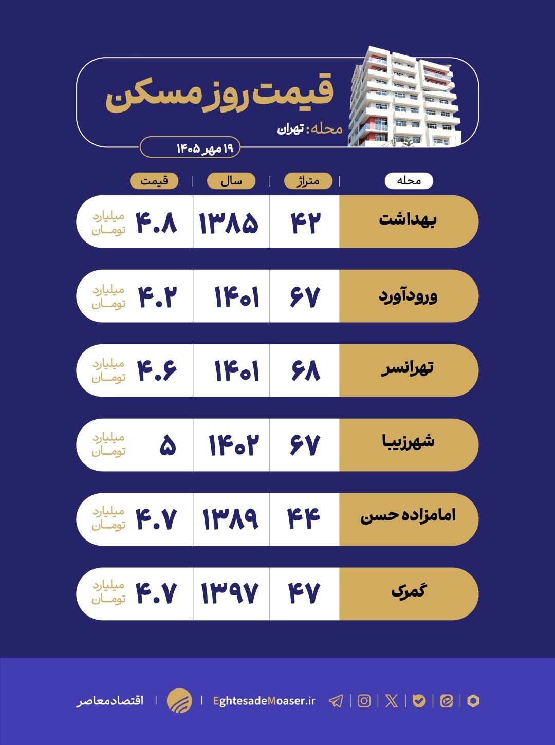 پیام خراسان