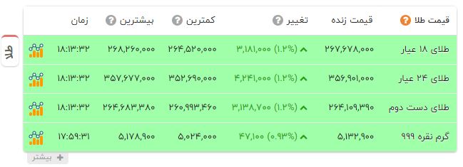 پیام خراسان