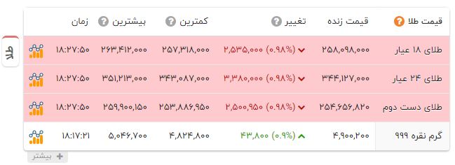 پیام خراسان