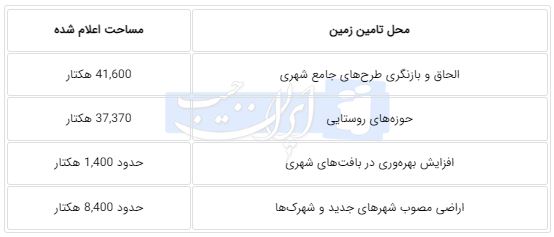 پیام خراسان